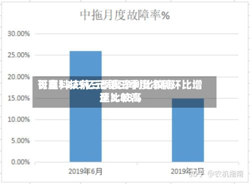 长鑫科技前三季度净利比较高
可至1325亿元 第三季度净利环比增速比较高
至3.88%-第2张图片