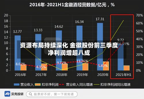 资源布局持续深化 金徽股份前三季度净利润增超八成-第1张图片