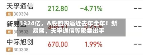 1324亿	，A股回购逼近去年全年！新易盛、天孚通信等密集出手-第1张图片