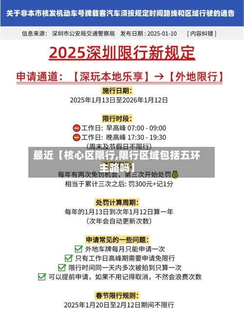 最近【核心区限行,限行区域包括五环主路吗】
