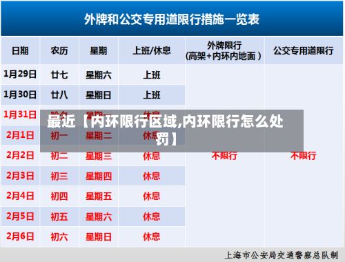 最近【内环限行区域,内环限行怎么处罚】-第3张图片
