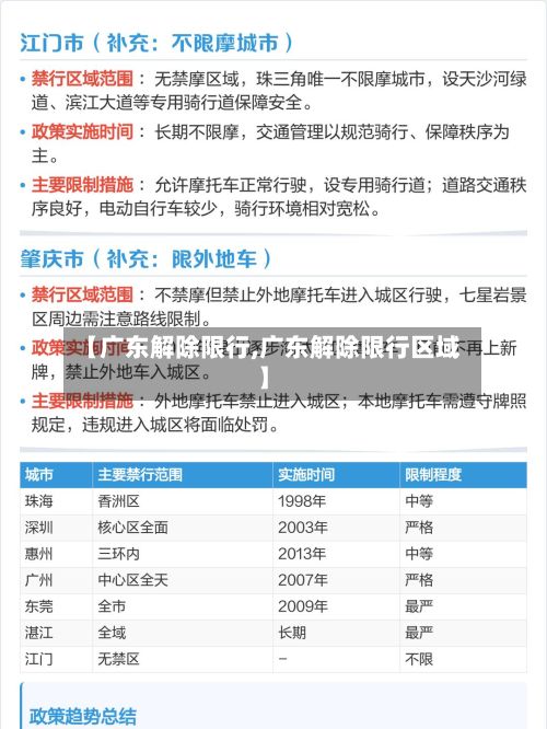 【广东解除限行,广东解除限行区域】