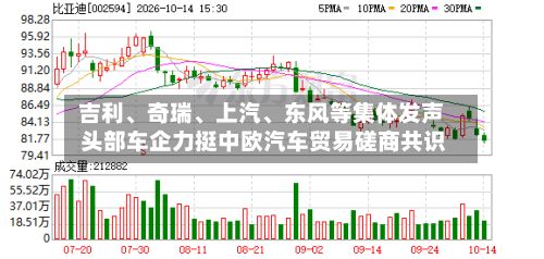 吉利	、奇瑞、上汽、东风等集体发声 头部车企力挺中欧汽车贸易磋商共识-第1张图片