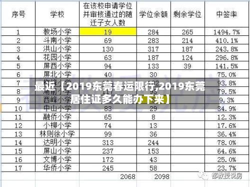 最近【2019东莞春运限行,2019东莞居住证多久能办下来】-第3张图片