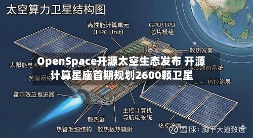 OpenSpace开源太空生态发布 开源计算星座首期规划2600颗卫星