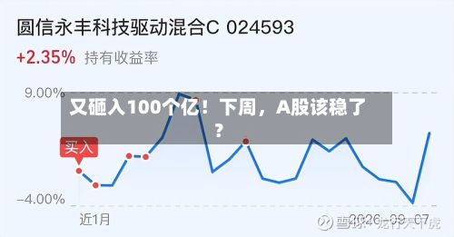 又砸入100个亿！下周	，A股该稳了？-第2张图片