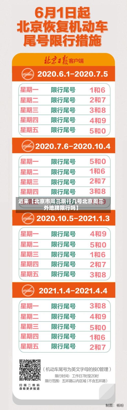 近来【北京市周三限行几号北京周三外地牌限行吗】-第3张图片