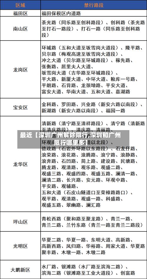最近【深圳广州解除限行,深圳和广州限行哪里多】