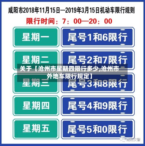 关于【沧州市星期四限行多少,沧州市外地车限行规定】