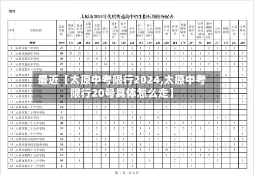 最近【太原中考限行2024,太原中考限行20号具体怎么走】-第2张图片