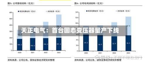 天正电气：首台固态变压器量产下线-第2张图片