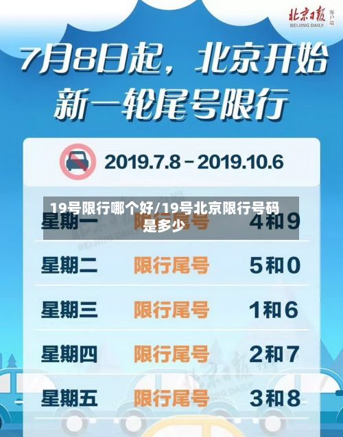 19号限行哪个好/19号北京限行号码是多少-第2张图片
