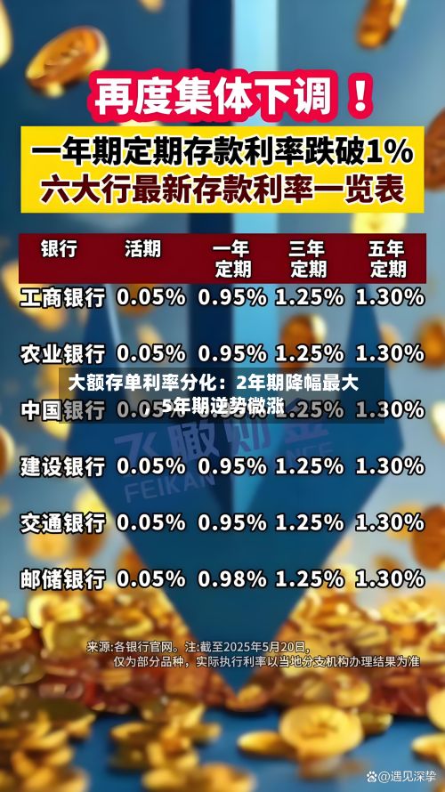 大额存单利率分化：2年期降幅最大，5年期逆势微涨