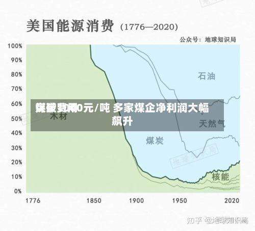 煤炭费用突破1000元/吨 多家煤企净利润大幅飙升