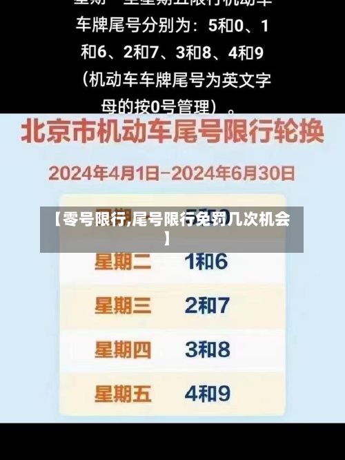【零号限行,尾号限行免罚几次机会】-第2张图片