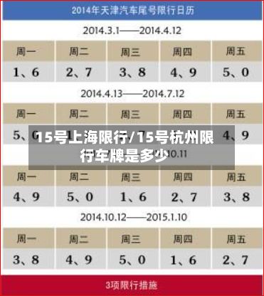 15号上海限行/15号杭州限行车牌是多少-第2张图片