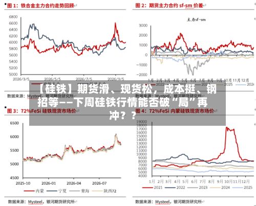 【硅铁】期货滑	、现货松	，成本挺、钢招等——下周硅铁行情能否破“局”再冲？？-第3张图片