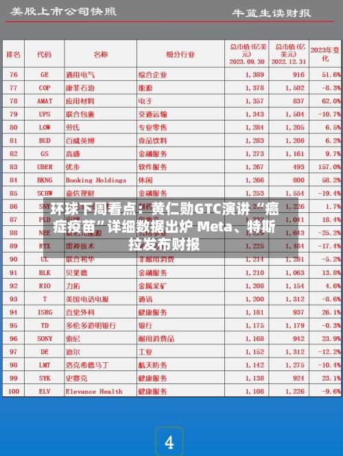 环球下周看点：黄仁勋GTC演讲 “癌症疫苗”详细数据出炉 Meta、特斯拉发布财报-第1张图片