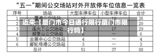 近来【厦门市今日通行限行厦门市限行吗】