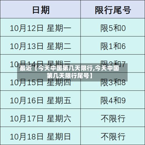 最近【今天中国第几天限行,今天中国第几天限行尾号】