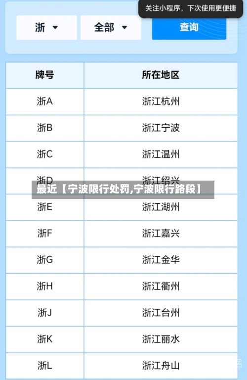 最近【宁波限行处罚,宁波限行路段】