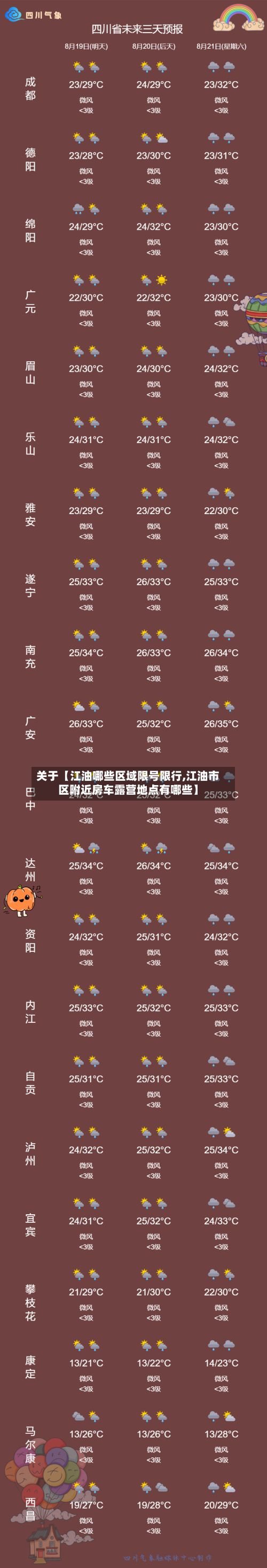 关于【江油哪些区域限号限行,江油市区附近房车露营地点有哪些】-第3张图片