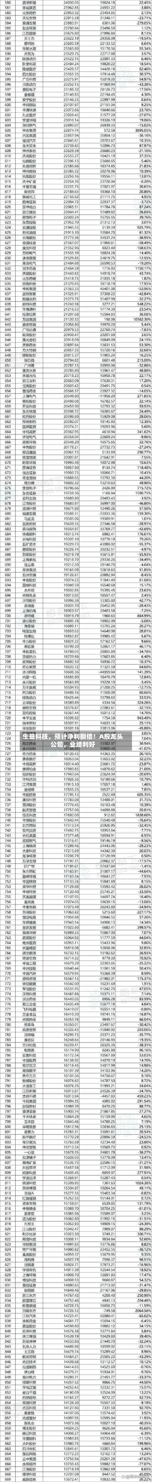 生益科技，预计净利翻倍！A股龙头公司	，业绩利好-第3张图片