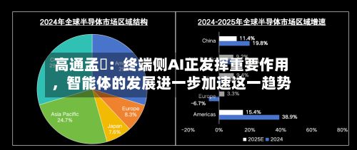 高通孟樸：终端侧AI正发挥重要作用	，智能体的发展进一步加速这一趋势-第2张图片
