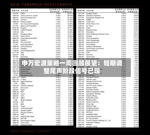 申万宏源策略一周回顾展望:短期调整尾声阶段信号已现-第3张图片