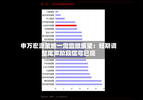 申万宏源策略一周回顾展望:短期调整尾声阶段信号已现-第2张图片