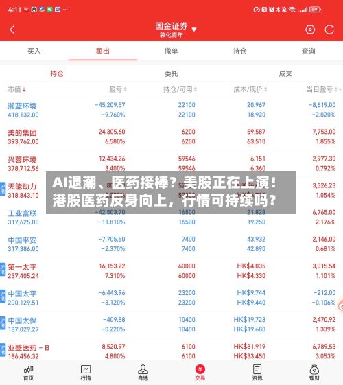 AI退潮、医药接棒？美股正在上演！港股医药反身向上，行情可持续吗？