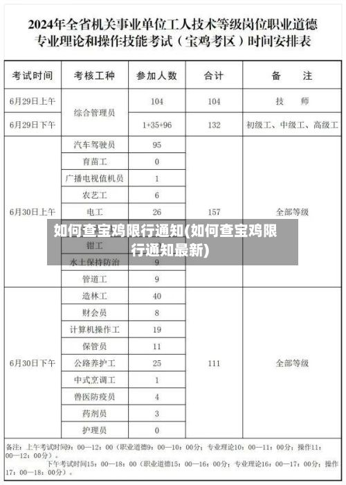 如何查宝鸡限行通知(如何查宝鸡限行通知最新)