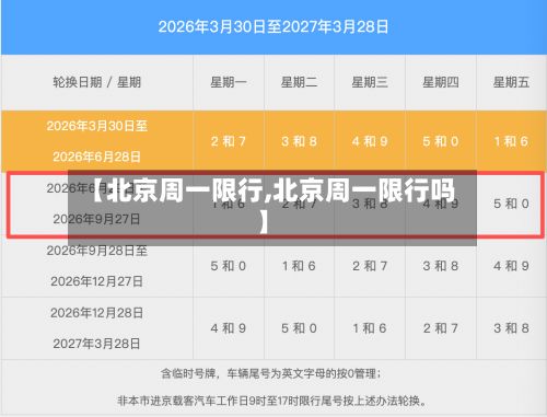 【北京周一限行,北京周一限行吗】-第2张图片