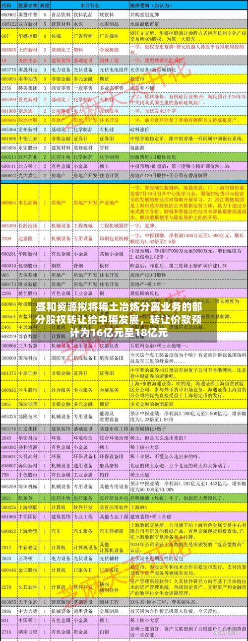 盛和资源拟将稀土冶炼分离业务的部分股权转让给中稀发展，转让价款预计为16亿元至18亿元-第2张图片