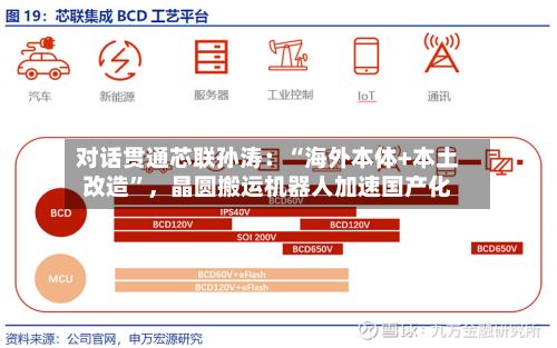 对话贯通芯联孙涛：“海外本体+本土改造”，晶圆搬运机器人加速国产化-第2张图片