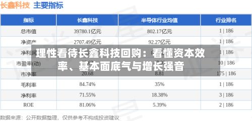 理性看待长鑫科技回购：看懂资本效率	、基本面底气与增长强音-第2张图片