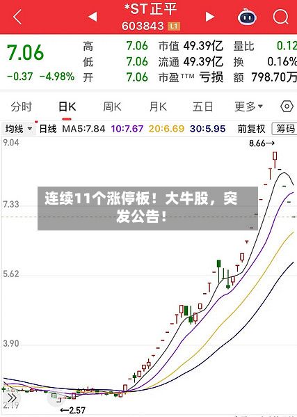 连续11个涨停板！大牛股，突发公告！