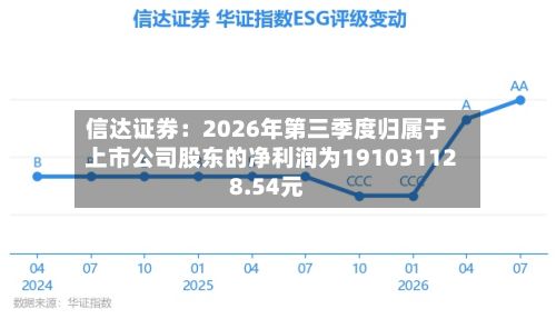 信达证券：2026年第三季度归属于上市公司股东的净利润为191031128.54元