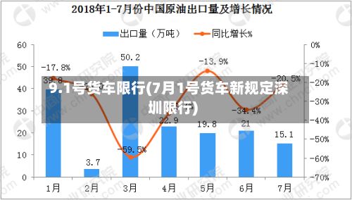 9.1号货车限行(7月1号货车新规定深圳限行)