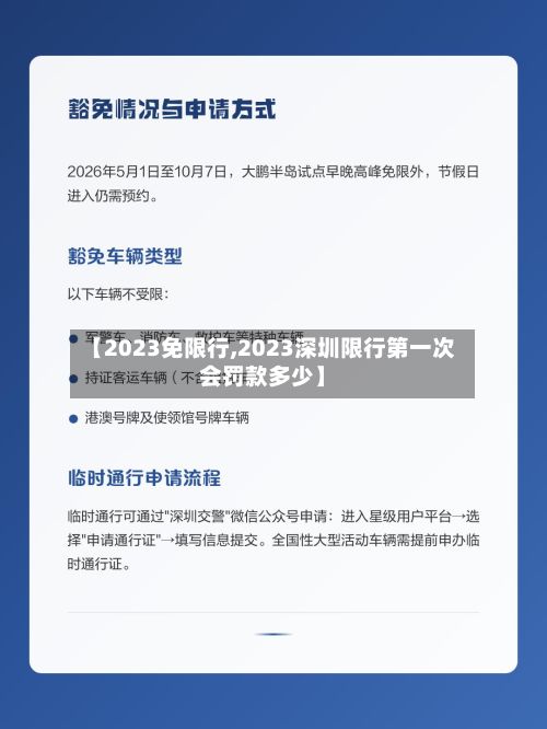 【2023免限行,2023深圳限行第一次会罚款多少】