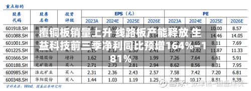 覆铜板销量上升 线路板产能释放 生益科技前三季净利同比预增164%—181%-第1张图片