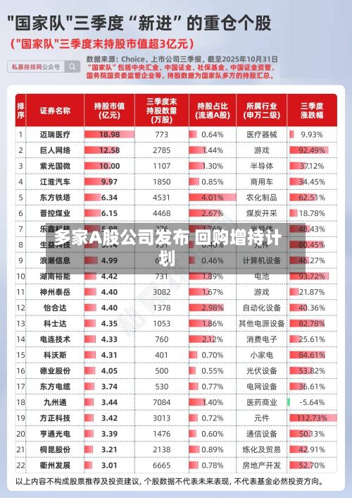 多家A股公司发布 回购增持计划