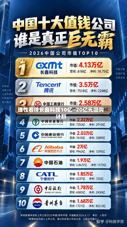 理性看待长鑫科技10亿—20亿元回购计划-第2张图片