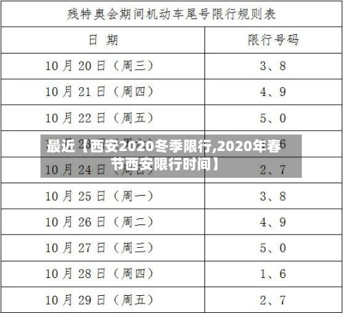 最近【西安2020冬季限行,2020年春节西安限行时间】