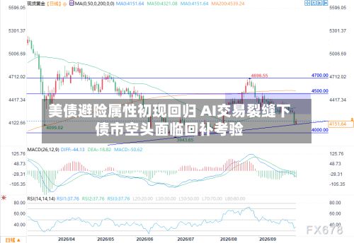 美债避险属性初现回归 AI交易裂缝下债市空头面临回补考验-第3张图片
