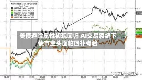 美债避险属性初现回归 AI交易裂缝下债市空头面临回补考验-第2张图片