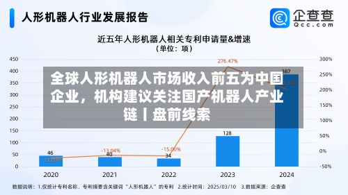 全球人形机器人市场收入前五为中国企业，机构建议关注国产机器人产业链丨盘前线索-第1张图片