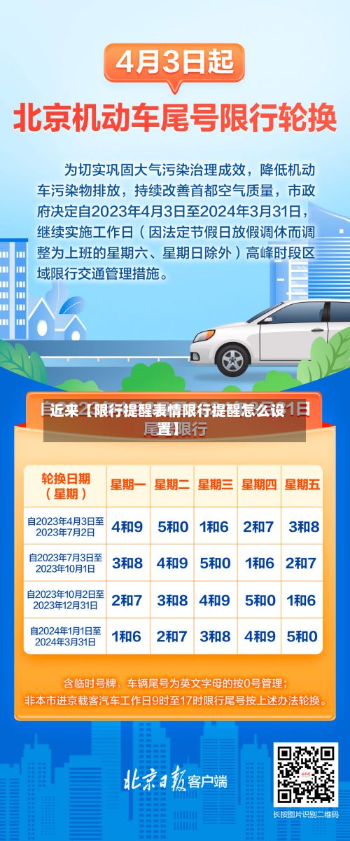 近来【限行提醒表情限行提醒怎么设置】