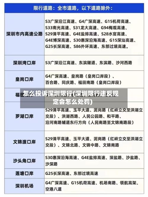 怎么投诉深圳限行(深圳限行违反规定会怎么处罚)