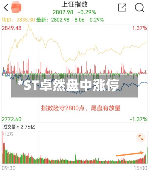 *ST卓然盘中涨停-第2张图片